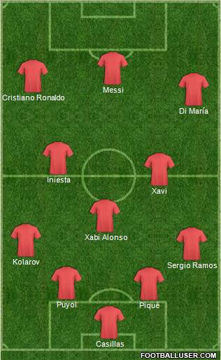 Dream Team Formation 2012