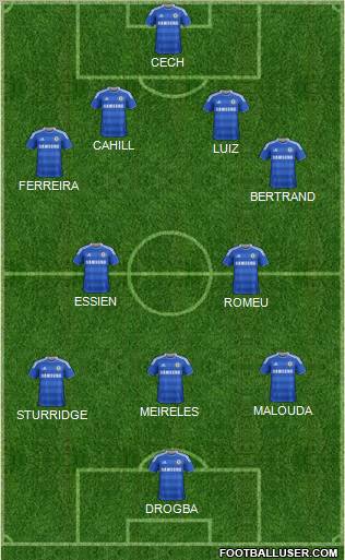 Chelsea Formation 2012