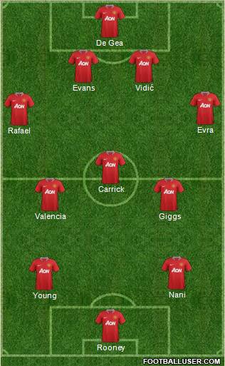 Manchester United Formation 2012