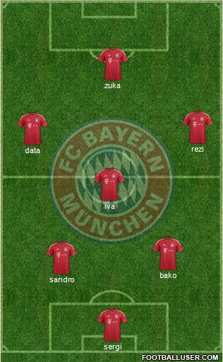 FC Bayern München Formation 2012