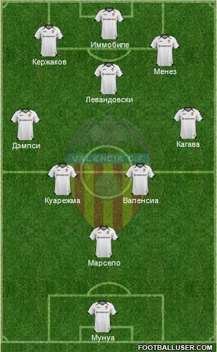 Valencia C.F., S.A.D. Formation 2012