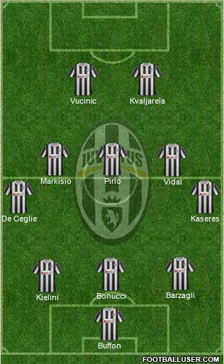 Juventus Formation 2012