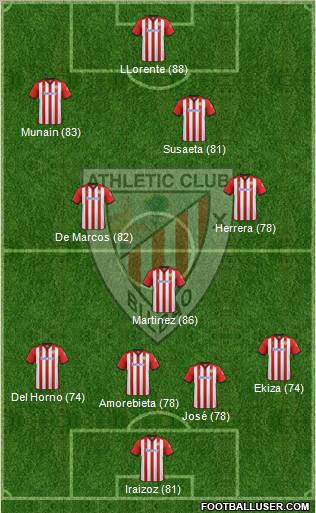 Athletic Club Formation 2012