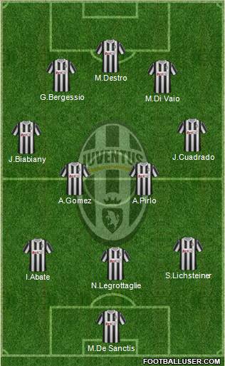 Juventus Formation 2012