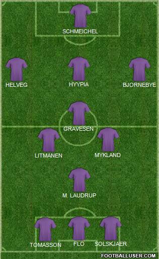 Pro Evolution Soccer Team Formation 2012