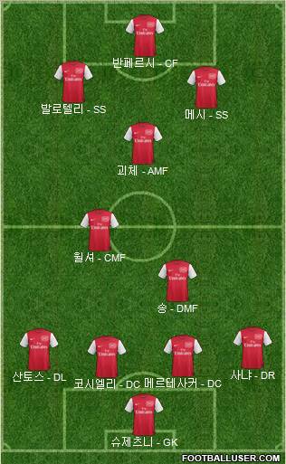 Arsenal Formation 2012