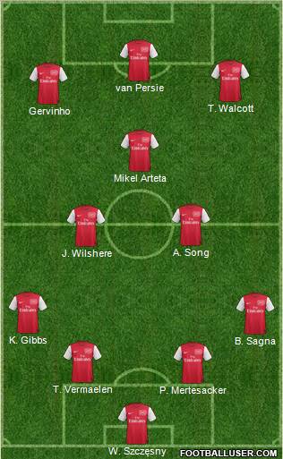 Arsenal Formation 2012