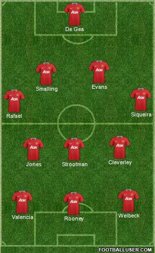 Manchester United Formation 2012