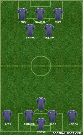 Scotland Formation 2012