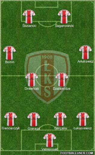 Lodzki Klub Sportowy Formation 2012
