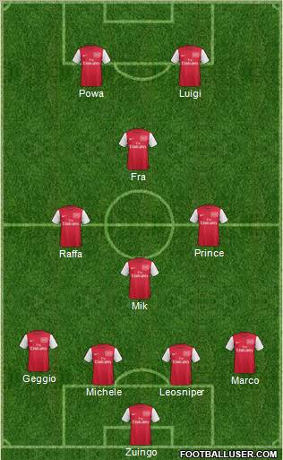 Arsenal Formation 2012