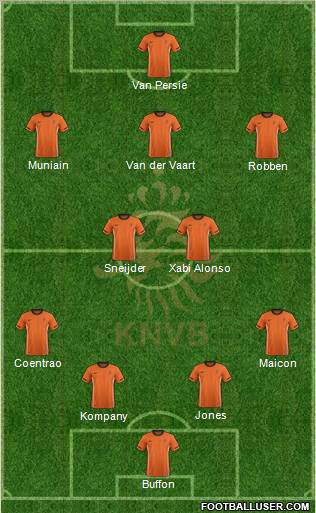 Holland Formation 2012