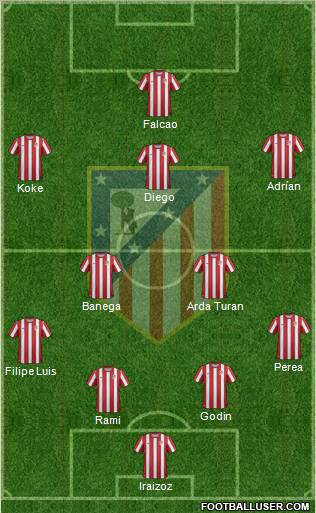 C. Atlético Madrid S.A.D. Formation 2012