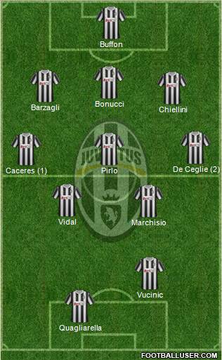 Juventus Formation 2012