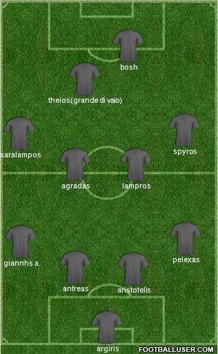 Dream Team Formation 2012