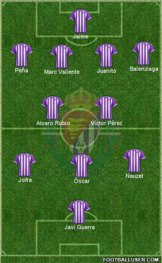 R. Valladolid C.F., S.A.D. Formation 2012