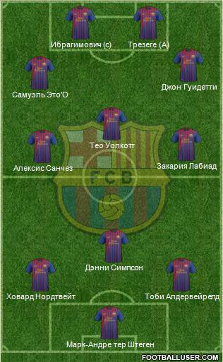 F.C. Barcelona Formation 2012