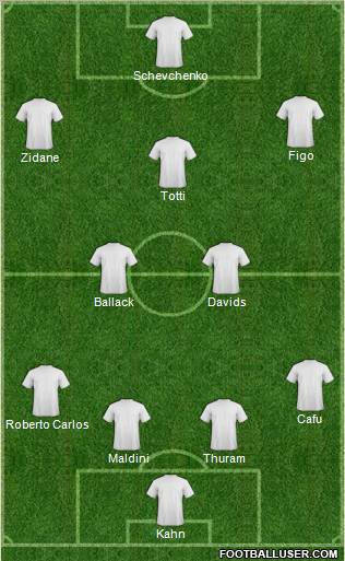 Dream Team Formation 2012