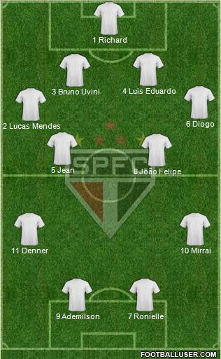 São Paulo FC Formation 2012