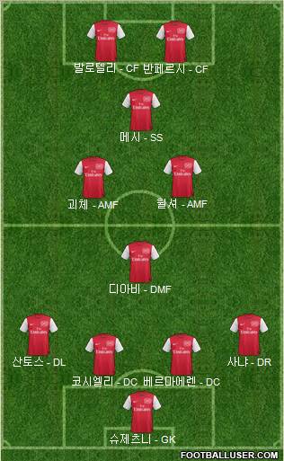 Arsenal Formation 2012