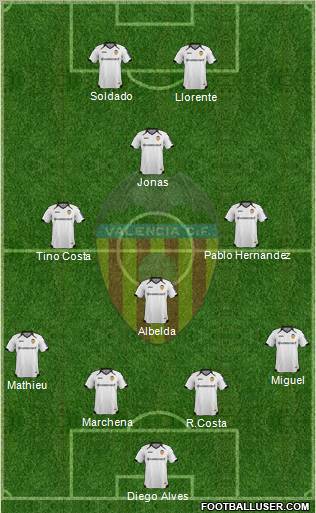 Valencia C.F., S.A.D. Formation 2012