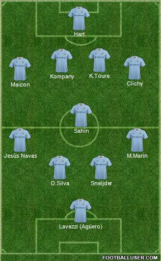 Manchester City Formation 2012