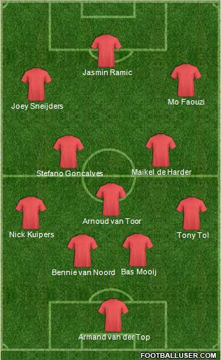 Dream Team Formation 2012