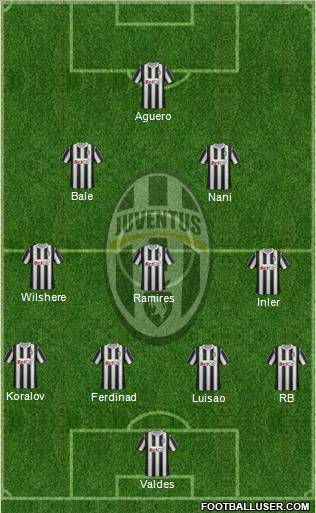Juventus Formation 2012