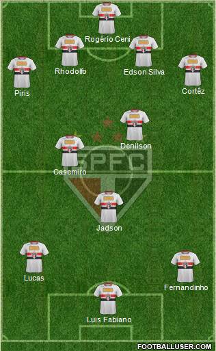 São Paulo FC Formation 2012