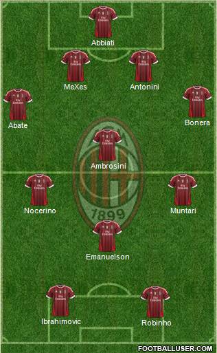 A.C. Milan Formation 2012