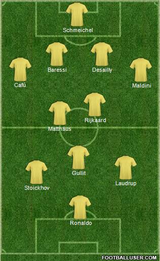 Dream Team Formation 2012
