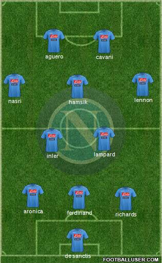 Napoli Formation 2012