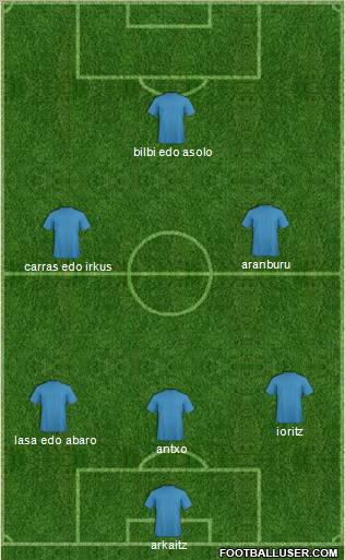 Arsenal Formation 2012