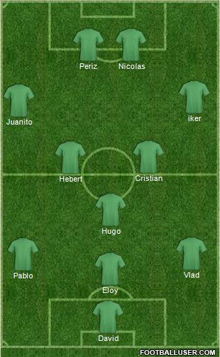 Champions League Team Formation 2012