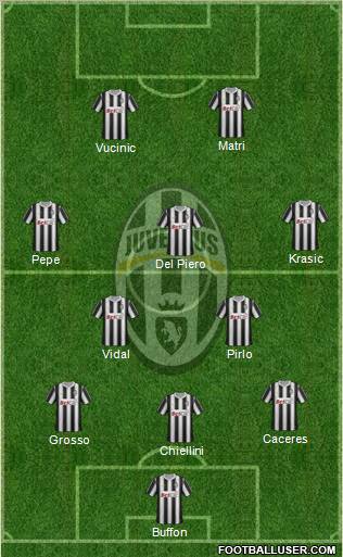 Juventus Formation 2012