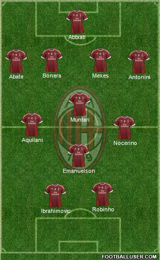 A.C. Milan Formation 2012
