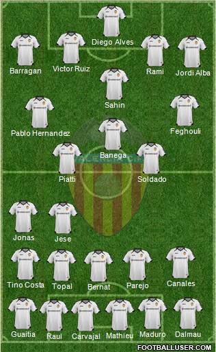 Valencia C.F., S.A.D. Formation 2012