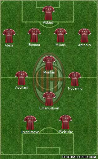 A.C. Milan Formation 2012