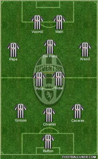 Juventus Formation 2012