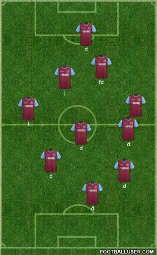 West Ham United Formation 2012