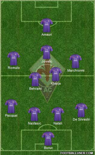 Fiorentina Formation 2012