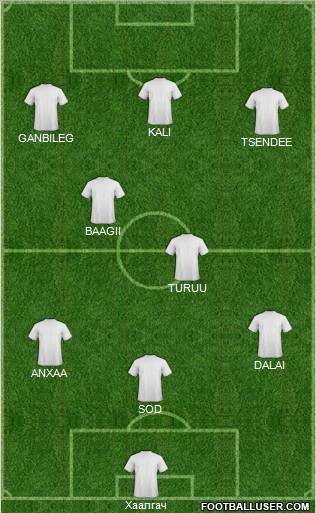 Dream Team Formation 2012