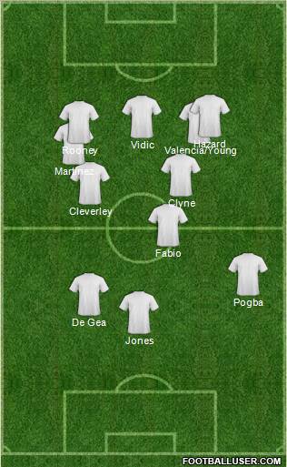 Champions League Team Formation 2012
