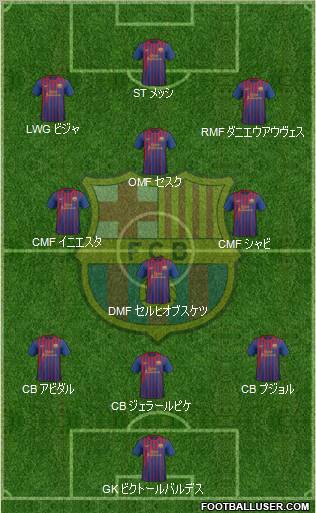 F.C. Barcelona Formation 2012