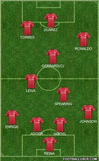Liverpool Formation 2012