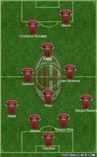 A.C. Milan Formation 2012