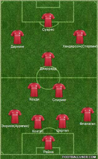 Liverpool Formation 2012