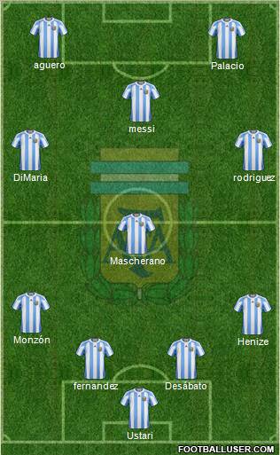 Argentina Formation 2012