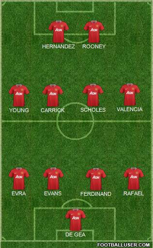 Manchester United Formation 2012
