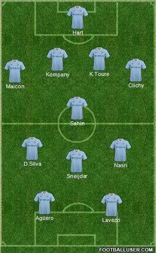 Manchester City Formation 2012